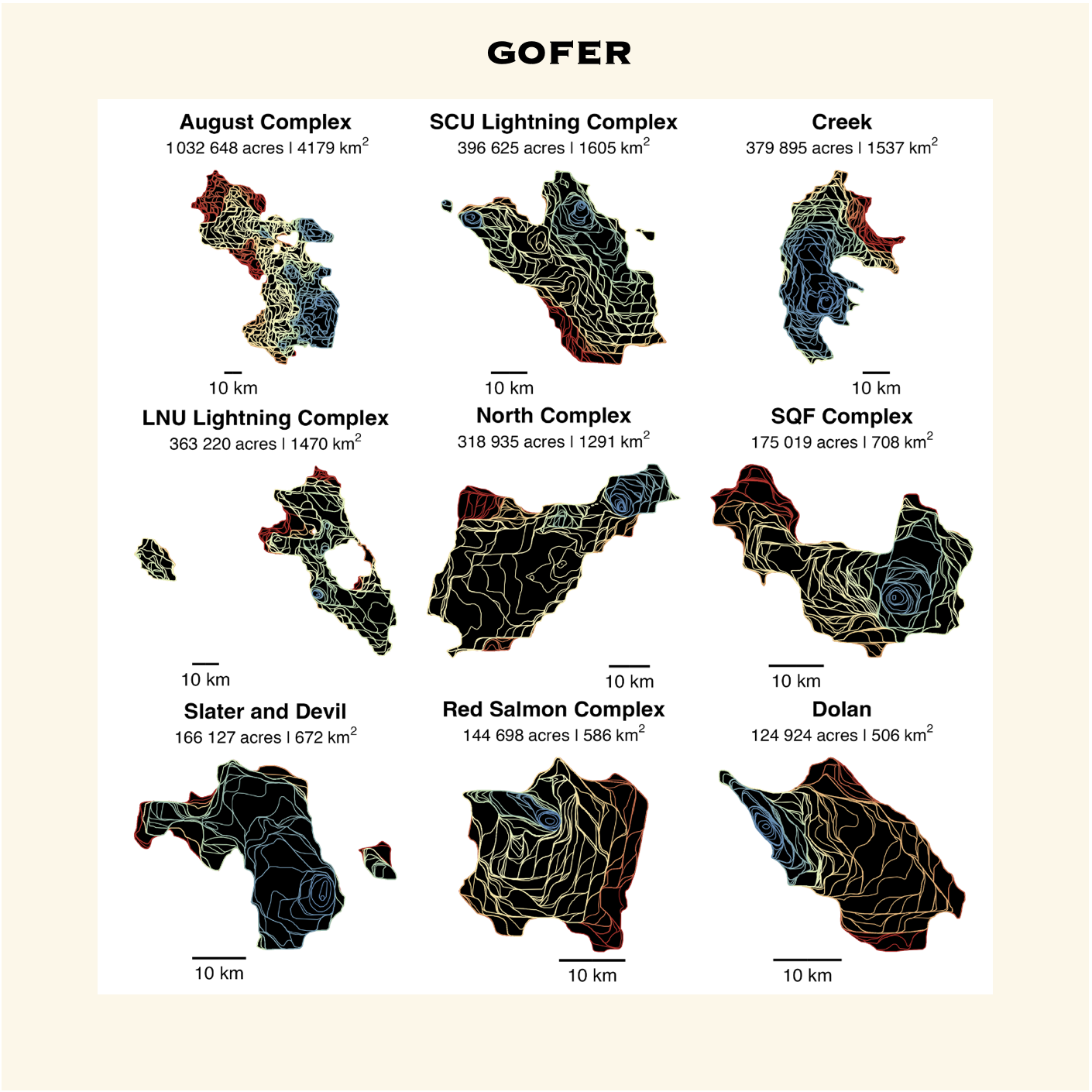 GOFER Image